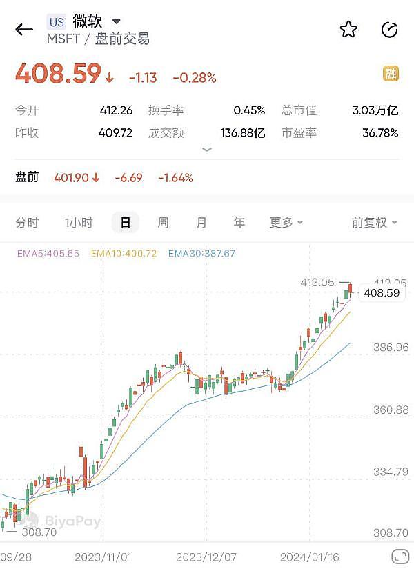 企业投资比特币迎来重大转机：FASB会计新规将打破僵局