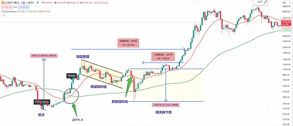 展望OMP公链的未来：区块链世界的新可能