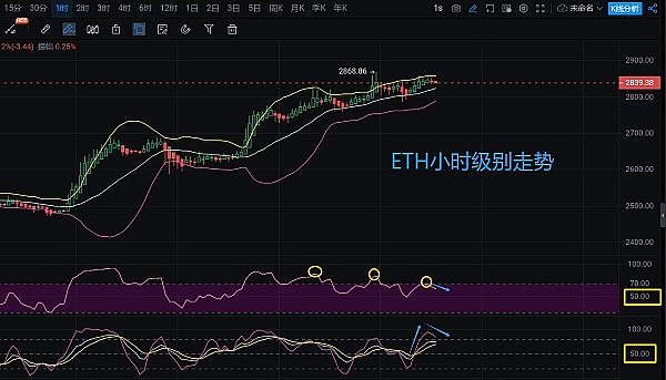 警惕！闪电网络惊现新型攻击手法，你的资金可能正在被偷家