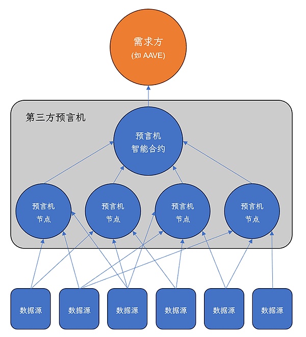 比特币艰难爬坡：26,500美元这道坎能跨过去吗？