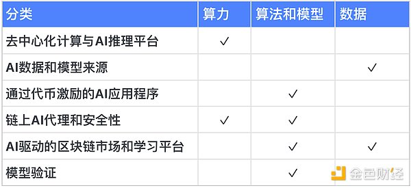 疯狂的柴犬燃烧：一天暴涨50万%的背后玄机