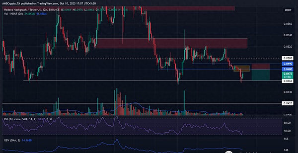 USDV：RWA浪潮下的稳定币新物种，如何重塑行业信任？