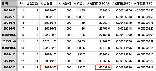 L2生态大战：硝烟弥漫中的投资机会与开发选择
