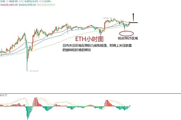 当传统金融遇见数字革命：Solana成为资产上链的新主场