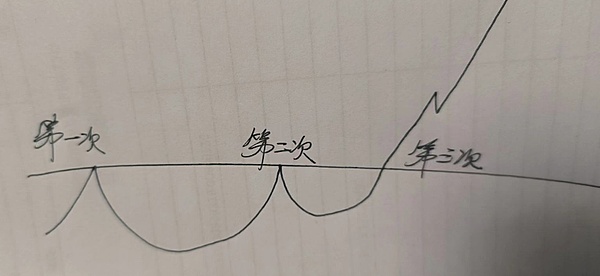 美元指数即将破位？比特币主力洗盘背后的真相