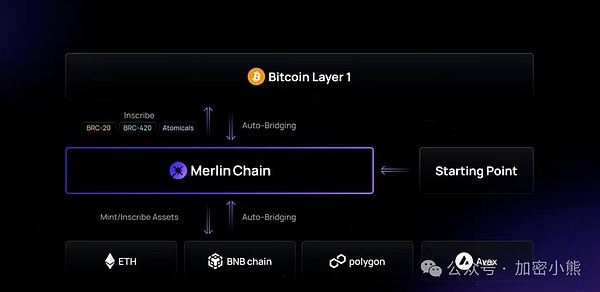 SEC内部文件流出：比特币ETF审批进入关键阶段