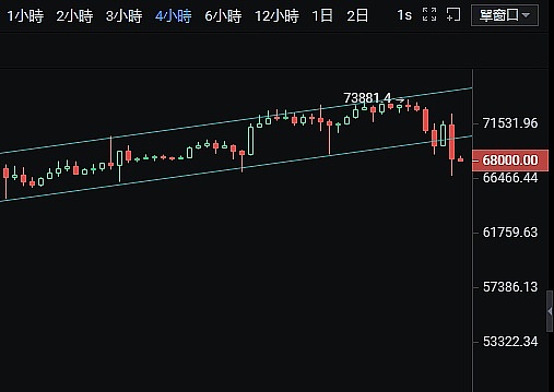 Web3.0市场日观察：传统金融巨头入场，区块链生态新动向