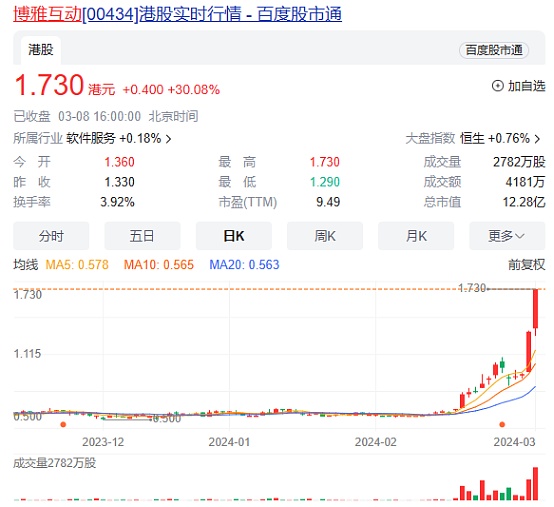 AI革命下的金融新纪元：当科技遇上机遇