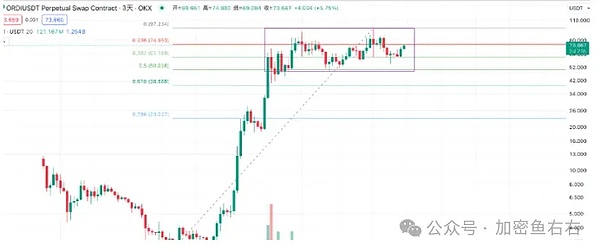 一、大环境：美联储这把达摩克利斯之剑
