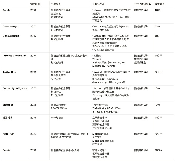 今日数字金融看点：比特币流动性收紧，全球监管风暴持续升级
