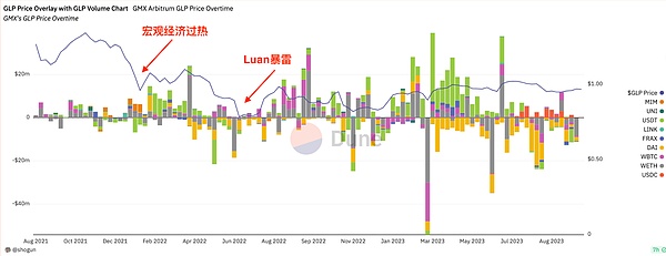 美联储千亿亏损背后：比特币投资者的新机遇