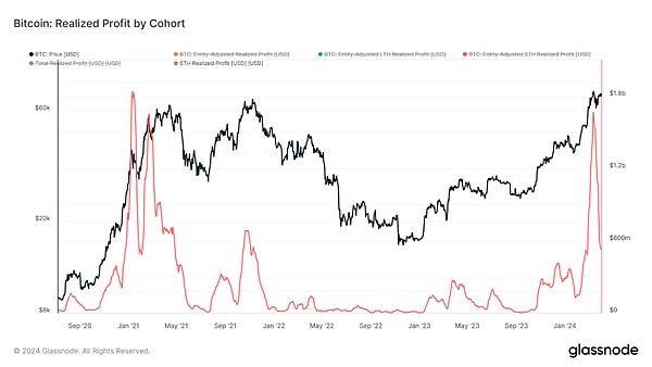 Filecoin第三季度观察：存储市场爆发式增长背后的机遇与挑战