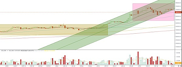 比特币投资：我的实战心得与长线布局思考