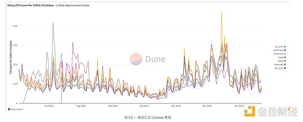 Solana生态的暗夜明灯：我们为什么需要关注Sols的未来