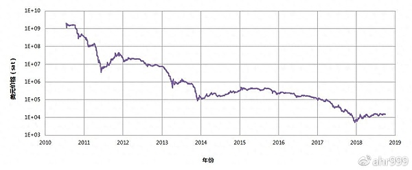 Nautilus Chain携手Coin98：一场改写东南亚DeFi格局的联姻