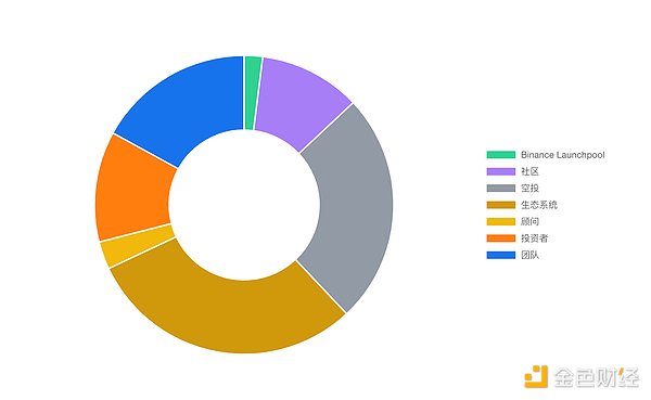 市场震荡中这4个潜力币种正在蓄势待发