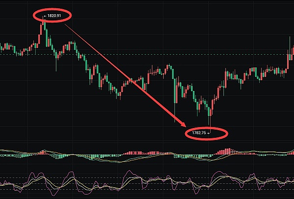 Chainlink研究报告深度解读：LINK代币真的能翻20-30倍？