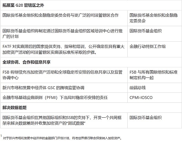 新一轮加密牛市正在酝酿？这些潜力项目值得你关注
