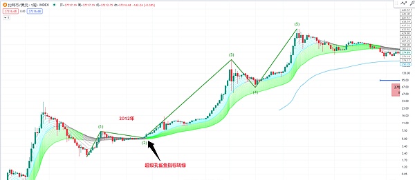 Friend.tech爆火背后的秘密：一场社交与金融的完美邂逅