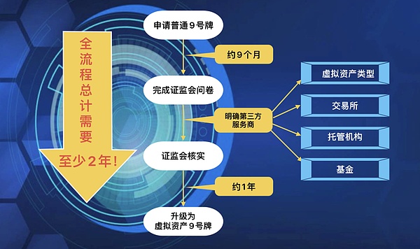 2024比特币减半：一场即将引爆加密市场的盛宴