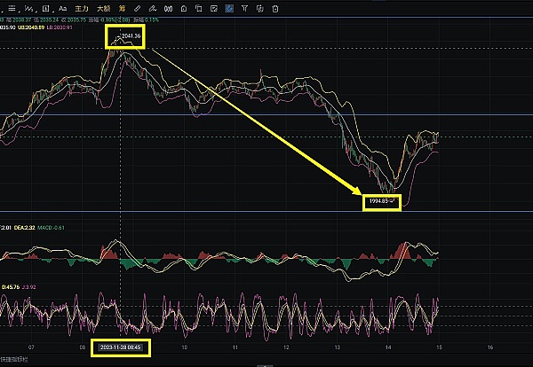 比特币减半倒计时：一场即将引爆的数字黄金盛宴