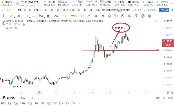 LOOM币能否破1美元？深度解析2024-2030年价格走势