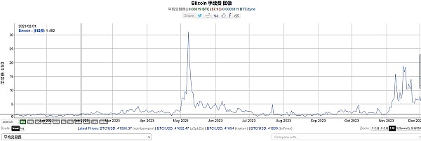 以太坊面临关键抉择：4700美元关口决定后市走向