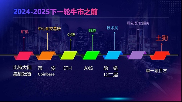 Web3游戏创业指南：在寒冬中寻找破局之道
