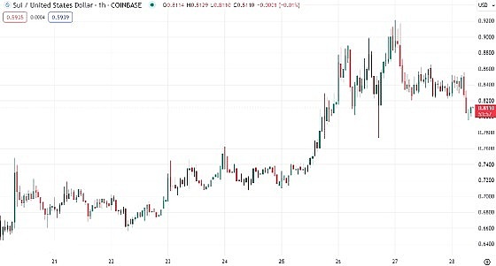 香港金融圈的Web3突围战：一场豪赌与转型的艰难博弈