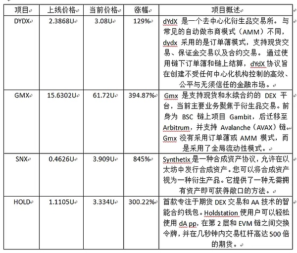 Web3寒冬将至？五大热点事件深度解析