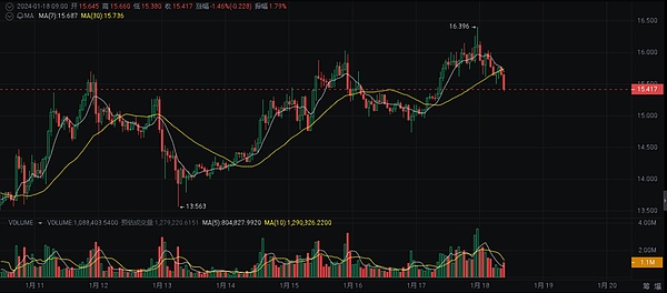 市场震荡中的投资智慧：背离信号暗藏玄机