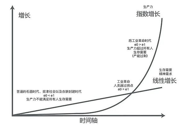 山寨币狂欢：比特币大涨背后的CAKE、EGLD和IMX抢钱行情