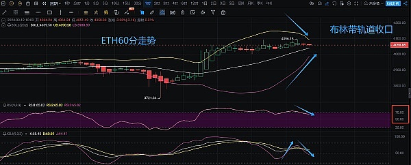 比特币散户持仓创新高，但市场真的会迎来春天吗？