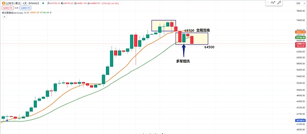 43亿美金买来的合规门票：Binance大出血背后的博弈智慧
