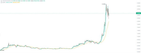 Polkadot治理2.0：一场民主实验的华丽升级