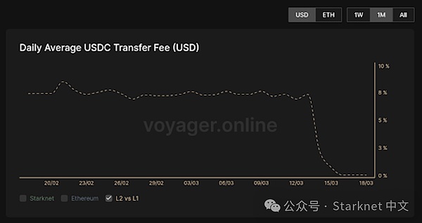 揭秘fhEVM：当区块链遇上隐私保护的黑科技
