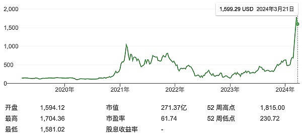 鲍威尔鸽声嘹亮后：狂欢背后暗藏的经济迷局