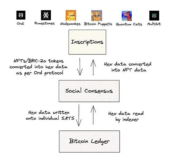 当梦想照不进现实：比特币ETF可能面临的尴尬处境