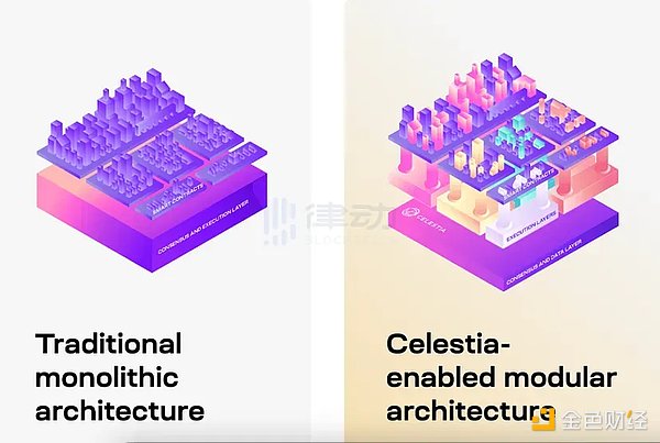 比特币生态崛起：为什么Layer2将让它后来居上超越以太坊？