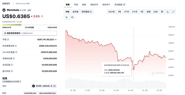 比特币暴涨800点！我们赚翻了！