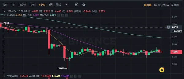 比特币未来走势预测：一个理性投资者的思考