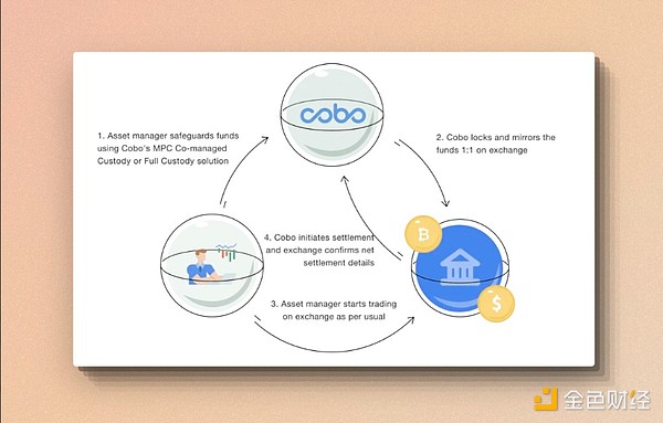 赵长鹏的意外假期：从铁血CEO到被迫退休的复杂心境