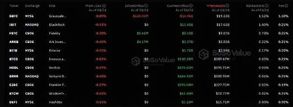 Lido价格分析：1.5美元支撑位是否值得抄底？