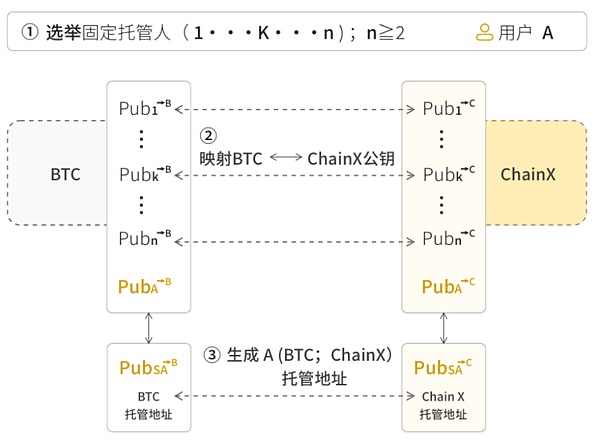 加密货币市场惊现剧烈波动，聪明的投资者该这样操作