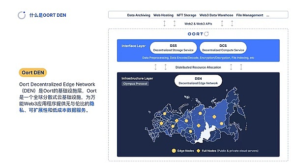 区块链晨报：从SEC监管风暴到ETH桥接热潮