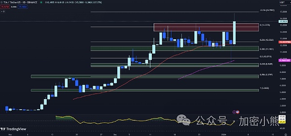 比特币的安全神话正在被打破？数字黄金的隐忧