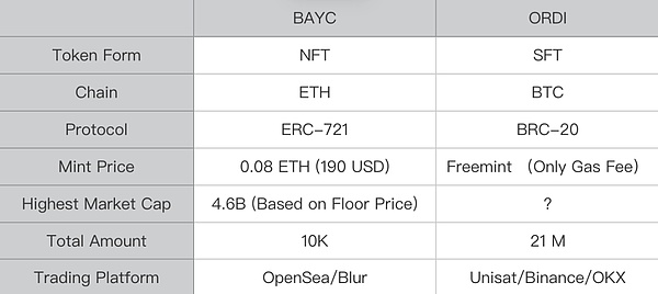 10月收官战：比特币缩量上涨背后的隐忧