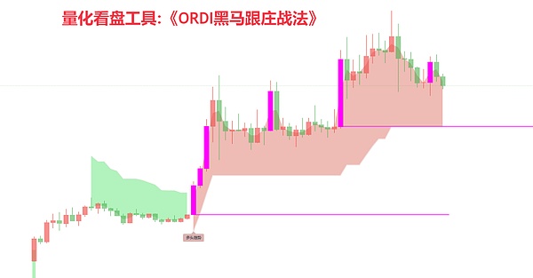 财经快报：马斯克财富缩水记 & Web3最新动态一览