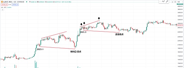 以太坊交易实战：9月27日精准操作全记录