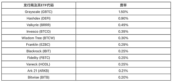 FTX债权人必看：你的钱能拿回多少？真实情况大揭秘